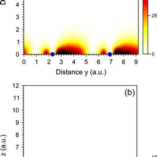 Color Online Charge Density Distribution In Arbitrary Units In The