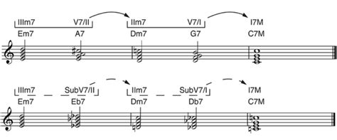 O acorde SubV7 e seu uso Blog Terra da Música