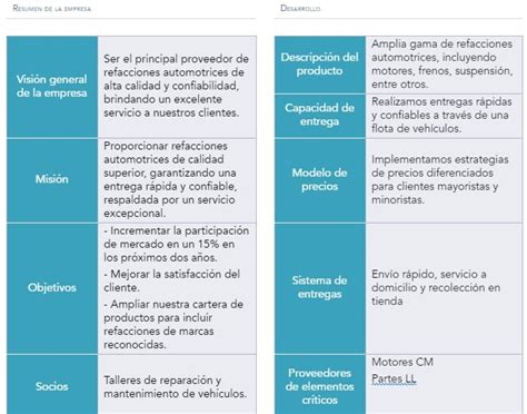 Planeación Estratégica Qué Es Elementos Etapas Y Ejemplos