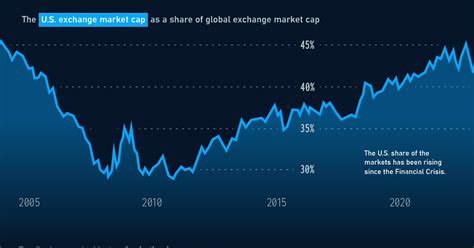 El Blog De Droblo La Enorme Importancia Del Mercado Burs Til