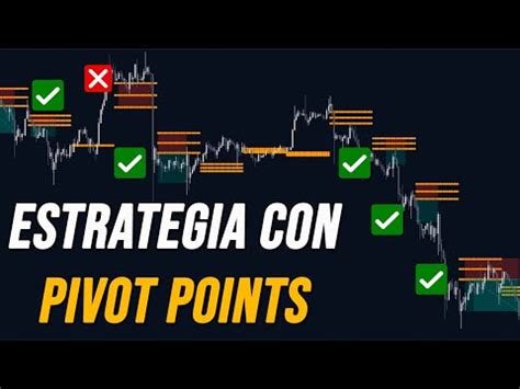 Estrategia De Scalping Para Criptomonedas Con Puntos Pivote YouTube