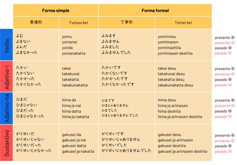 La Forma Simple En Japon S Japon S En La Nube