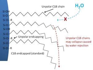 UHPLC, HPLC, Prep LC, FPLC, SMBC - LNP - Osmometry | KNAUER