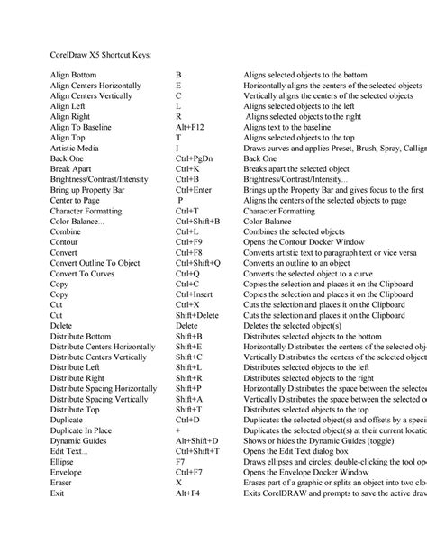 Coreldraw Shortcut Keys Most Used Coreldraw Keyboard 51 Off