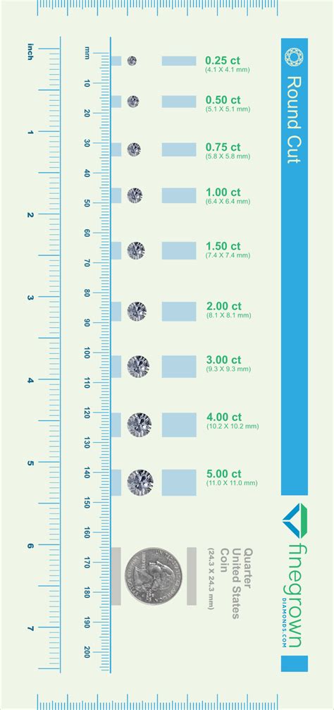 Round Cut Diamond Size Chart. | Diamond size chart, Diamond chart ...