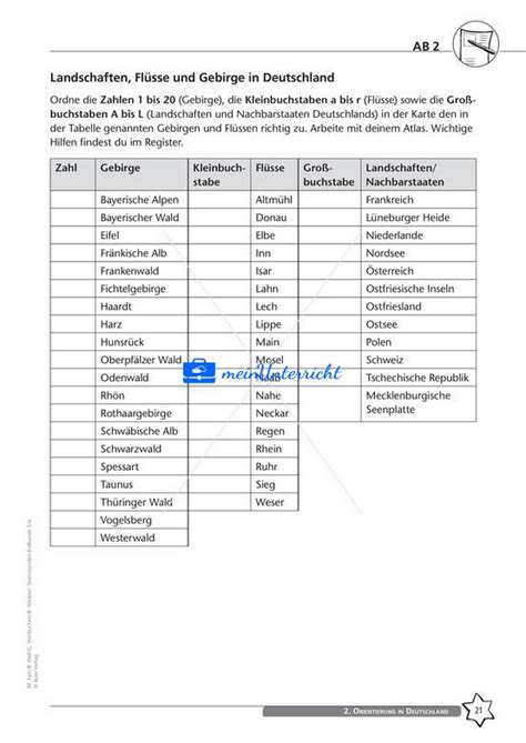 Orientierung In Deutschland MeinUnterricht