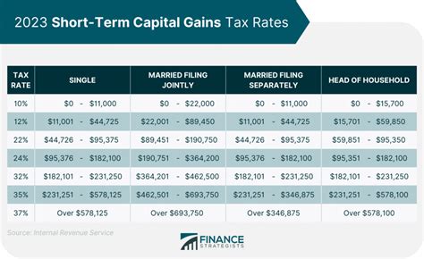 Current Long Term Capital Gains Tax Rate 2024 Uk Devi Lebbie