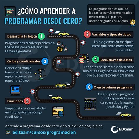 Saber Escribir C Digo En Un Lenguaje De Programaci N No Te Hace