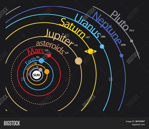 Solar System Planet Vector & Photo (Free Trial) | Bigstock