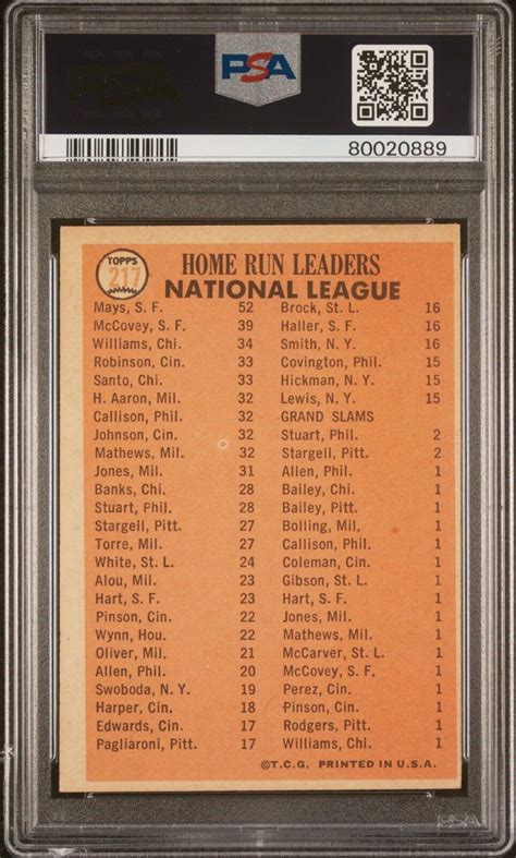 1966 Topps NL HR Leaders Willie Mays Willie McCovey Billy Williams 217