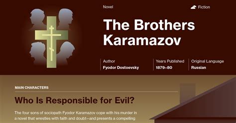 The Brothers Karamazov Characters | Course Hero