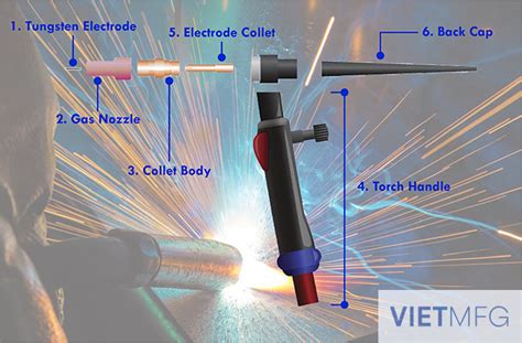 Tig Torch Parts Identification