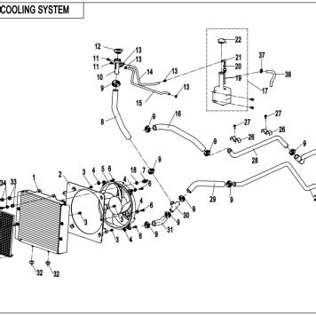 Diagram 2020 CFMoto UFORCE 500 CF500UU COOLING SYSTEM F18 CFMoto