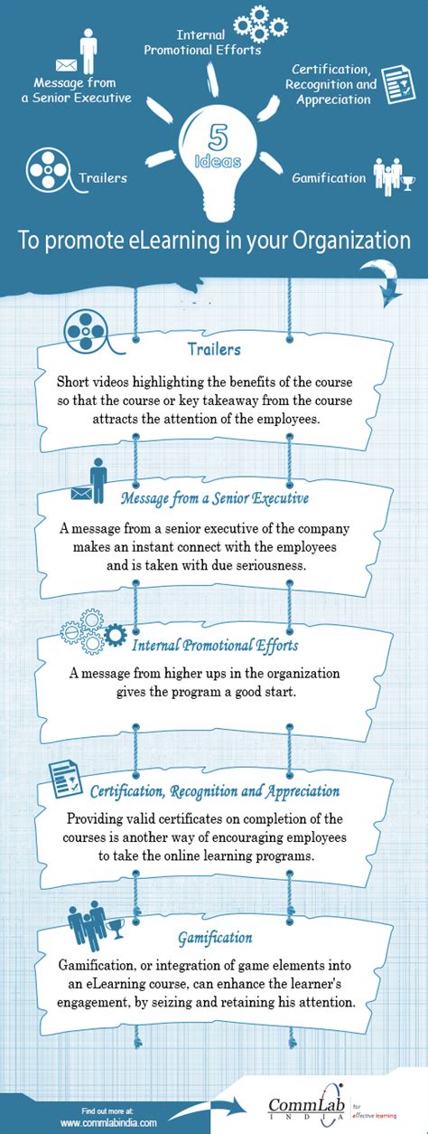 How To Promote Elearning In Your Organization Infographic E Learning Infographics