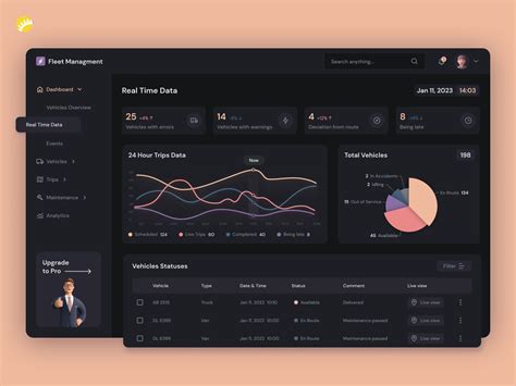 Fleet Management Dashboard By Pavlusenko Vlad For Andersen Design On