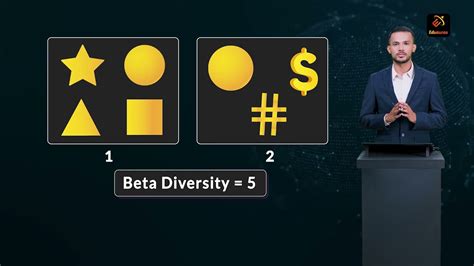 Alpha Beta And Gamma Diversity Environment Ecology Nda Upsc