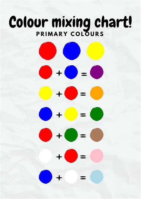 Colour Mixing Chart With Primary Colours - Etsy