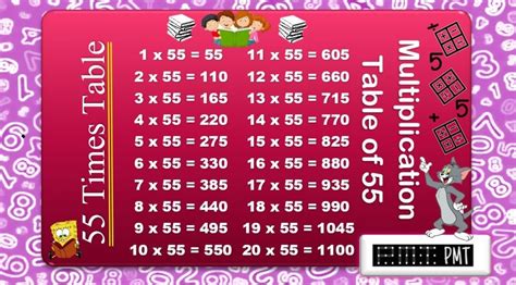 55 Times Multiplication Table Paymatrix