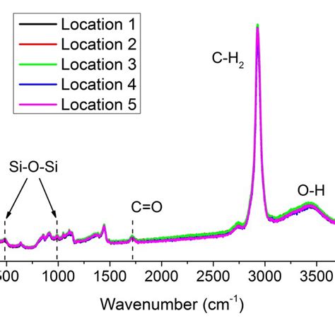 (PDF) Development of lithium attachment mass spectrometry - knudsen ...