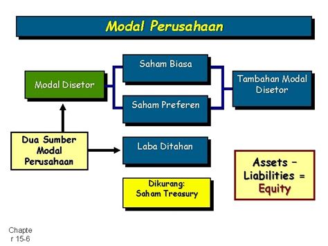 Ekuitas Pemegang Saham Chapter Chapte R