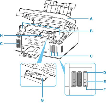 Canon Inkjet Manuals G6000 Series Inside View