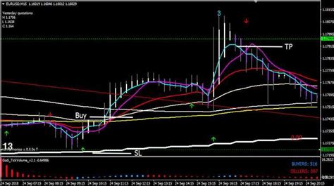 Gadi Scalping Strategy - Trend Following System