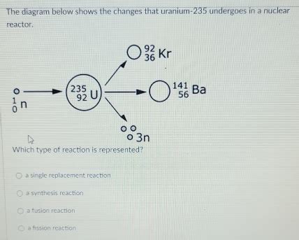 The Diagram Below Shows The Changes That Uranium 235 Undergoes In A