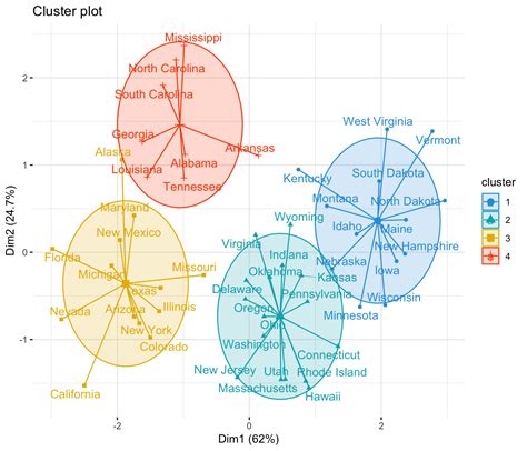 K Means Clustering In R Algorithm And Practical Examples Datanovia