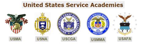 United States Service Academies Student Counseling Guidance