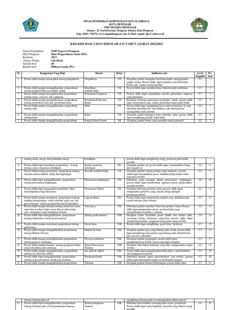Kisi-Kisi US IPA SMPN 6 Denpasar | PDF