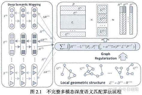 多模态数据融合算法研究 阅读笔记 知乎