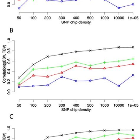 Accuracy Of Genomic Estimated Breeding Values GEBV Inside Focal