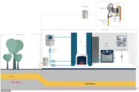 Two New Properties Powered Entirely By Hydrogen Will Open In Uk In