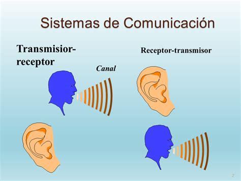 Sistemas de Comunicación y Señales