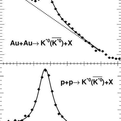 The Unlike Sign Kπ Invariant Mass Distribution Open Symbols And The Download Scientific