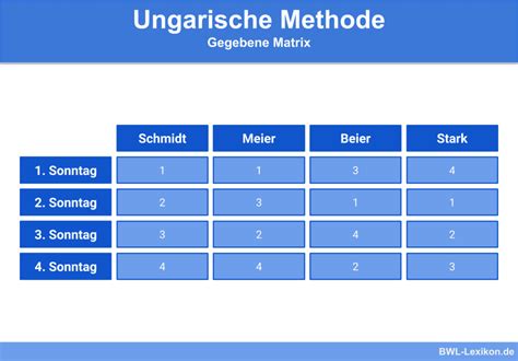 Retrograde Methode Definition Erkl Rung Beispiele Bungsfragen