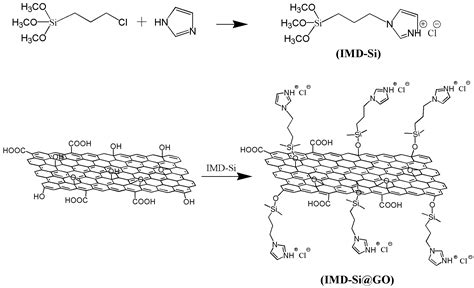 Polymers Free Full Text Imidazolium Ionic Liquid Modified Graphene