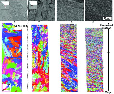 Ipf Maps Showing The Evolution Of The Microstructure From The Surface