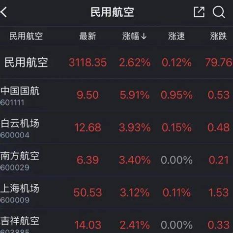 国航：2021年巨亏188亿元，但曙光已现！疫情亏损民航