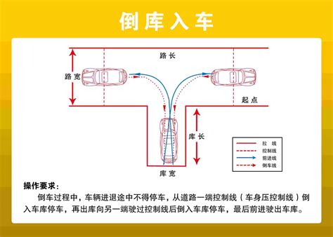 学车技巧 I 科目二倒车入库教你怎么一把过？ 搜狐汽车 搜狐网