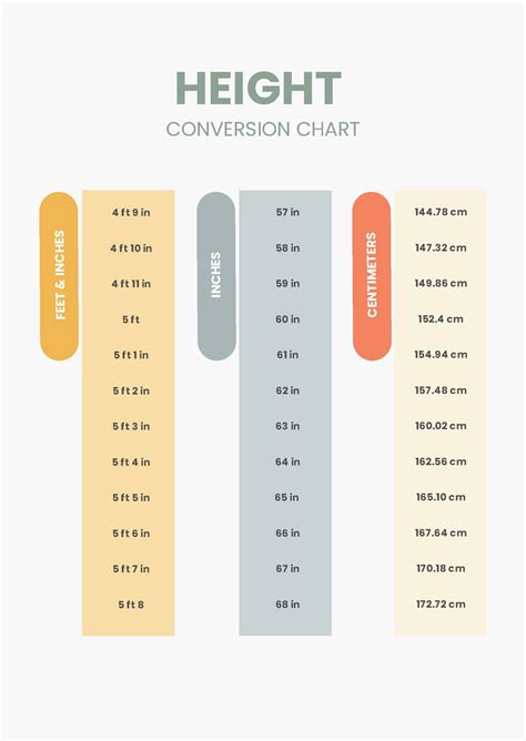 Free Height Conversion Chart Template Download In Pdf Illustrator