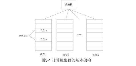 【大数据处理技术】第二篇 大数据存储与管理（暂停更新）大数据存储与管理技术 Csdn博客