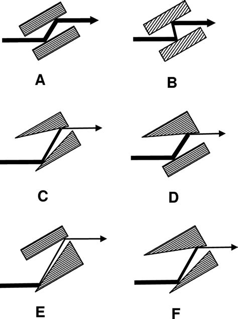 Iucr Towards High Flux X Ray Beam Compressing Channel Cut Monochromators