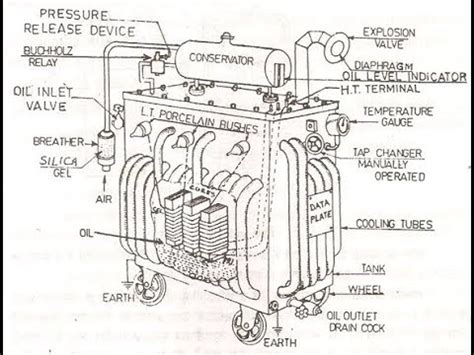 Types Of Transformer With Diagram