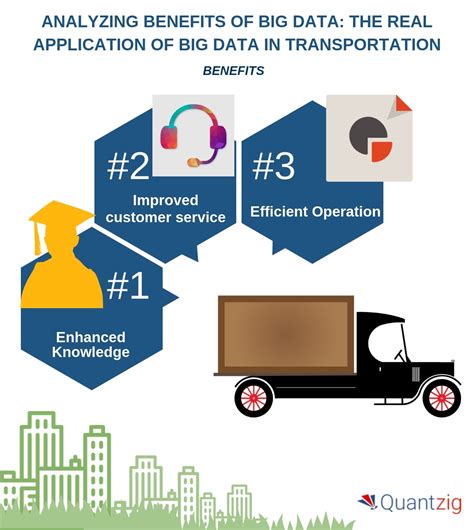 Top Benefits Of Big Data In The Transportation Industry Revealed By Quantzig Business Wire