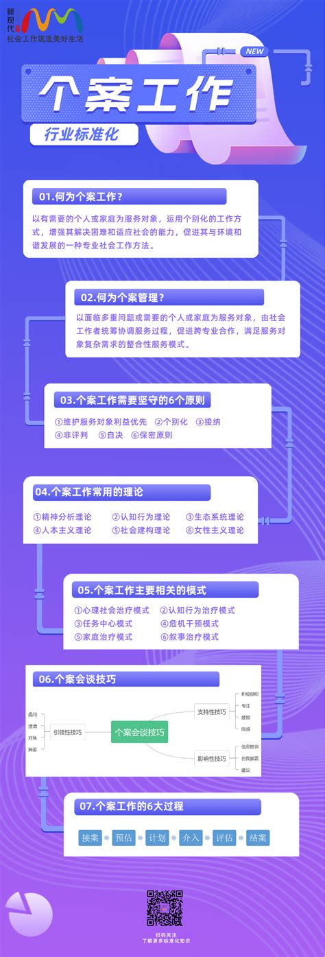 【标准化】一图读懂社会工作方法之个案工作 新现代集团 社会工作