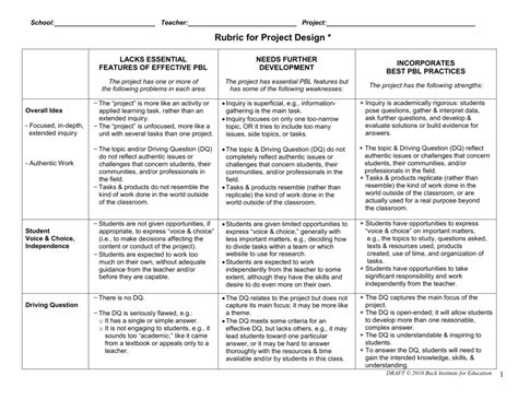 Project Design Rubric Mypblworks Rubrics Rubrics For Projects Images