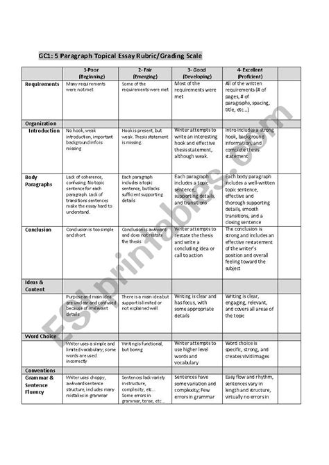 Printable Paragraph Writing Rubric