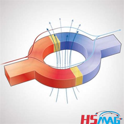 Different Magnetism Materials - Magnets By HSMAG