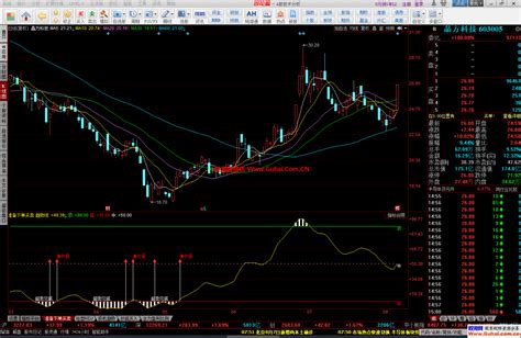 同花顺准备下单买卖幅图公式 抄底逃顶指标 源码文件分享 同花顺公式 股海网